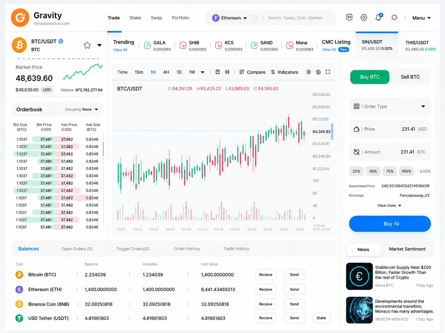 Custom trading terminal by Nima Dorostkar in light theme, showing order book, TradingView chart, balances, and buy panel