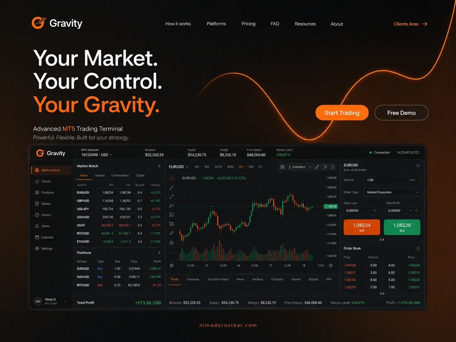 Advanced MT5 trading terminal built by Nima Dorostkar, with market watch, TradingView charting, one-click trading, and a live order book